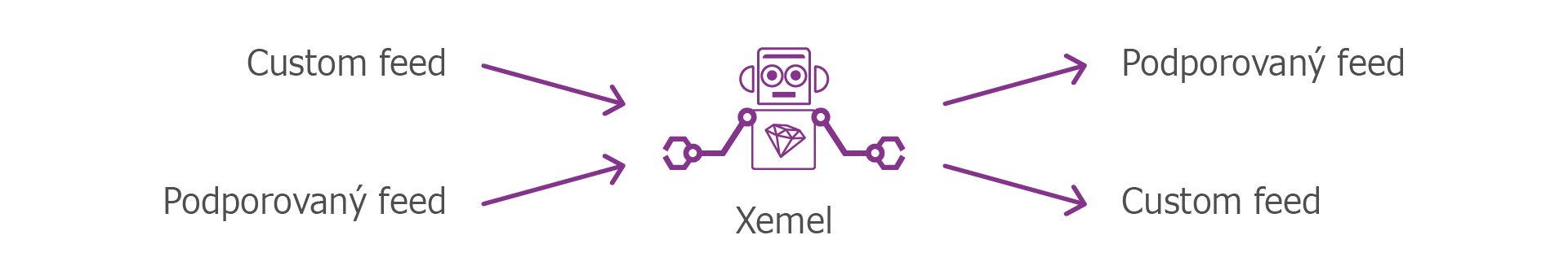 Xemel robot Robot Xemel