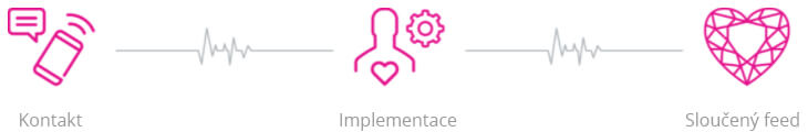 Postup implementace pro sloučení dat Postup implementace pro sloučení dat v Xemelu