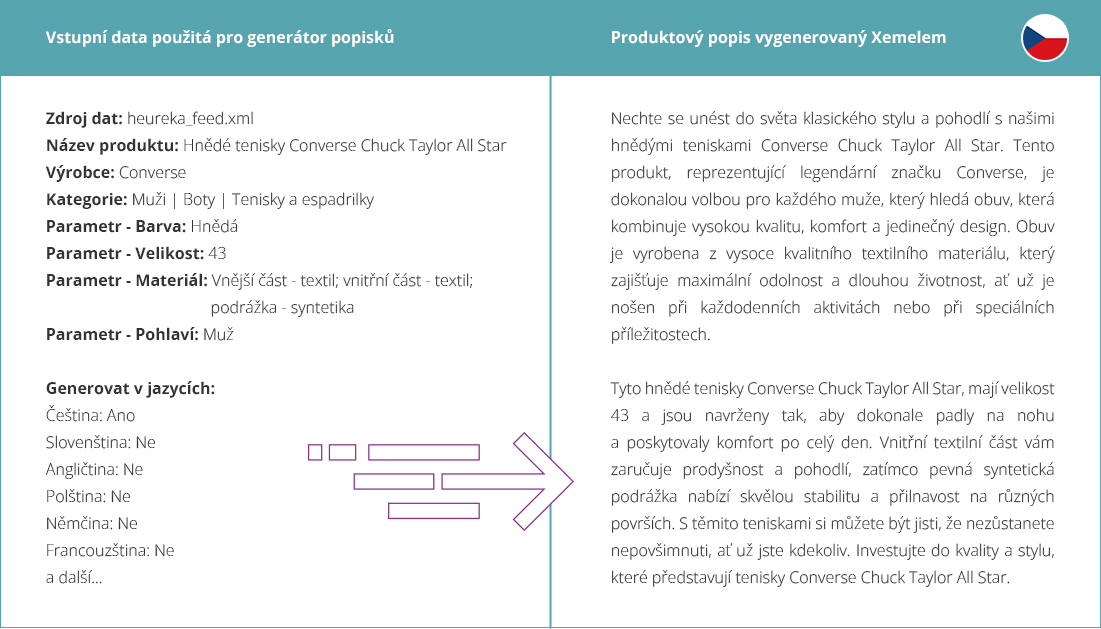 Ukázka produktového popisu generovaného Xemelem s použitím AI